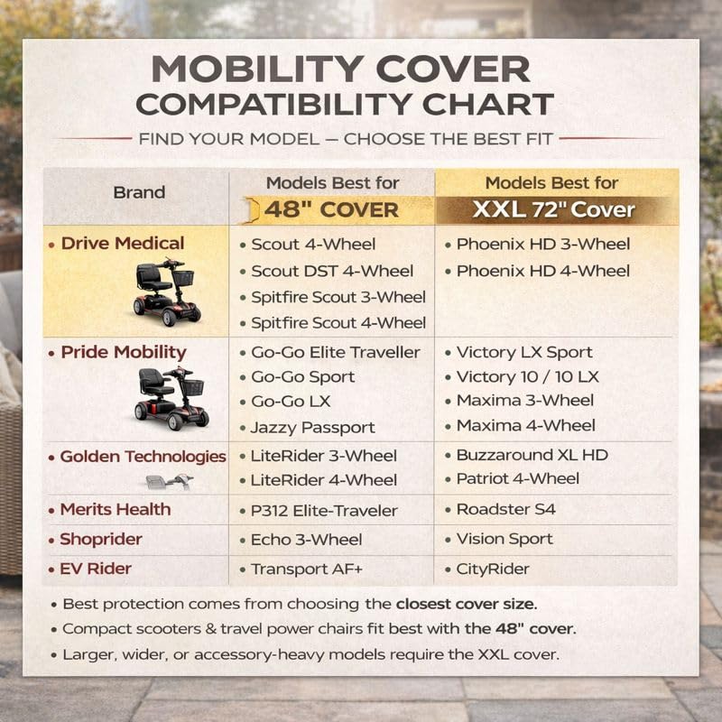 Formosa Covers Heavy Duty Mobility Scooter Cover - Universal Fit Electric Wheelchair Storage Cover with UV Protection - All-Weather Indoor Outdoor Use - 48" L x 22" D x 38" Hâ€ - Image 3